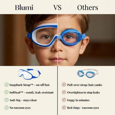 Koda SplashGuard™ Goggles
